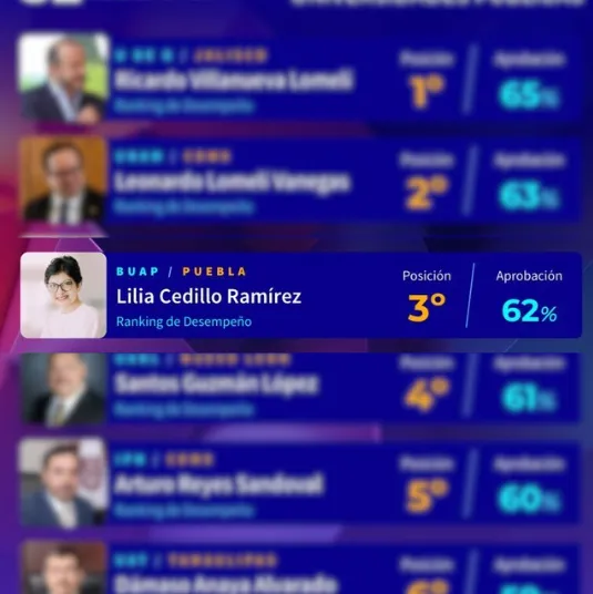 rectores