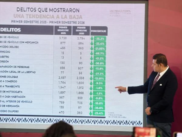 delitos
