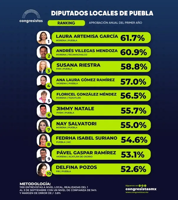 diputados