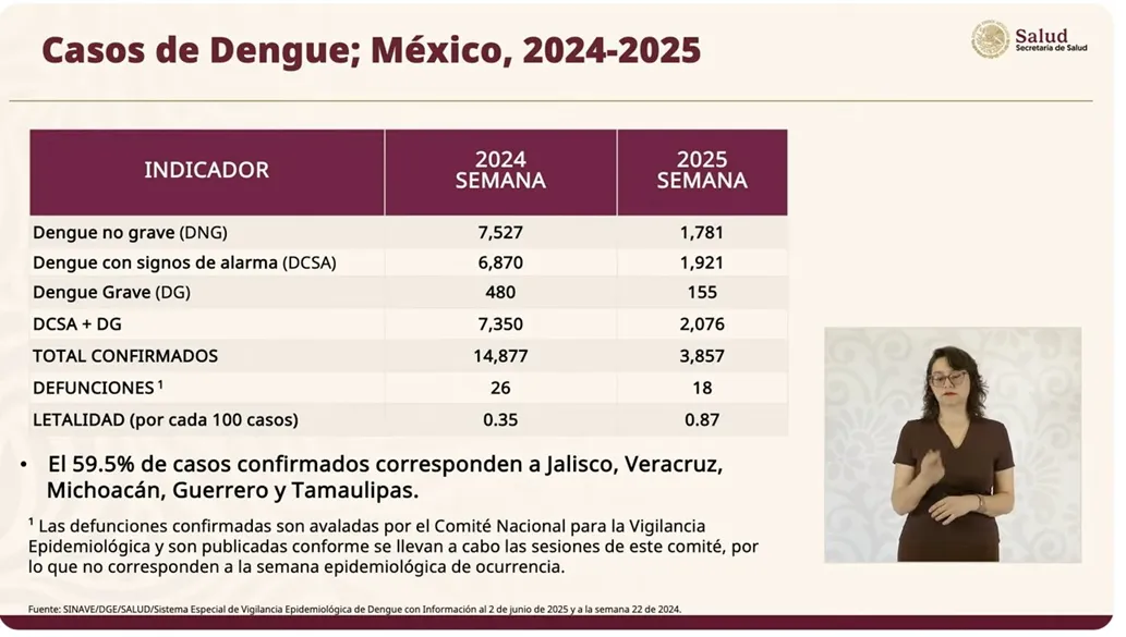 dengue méxico