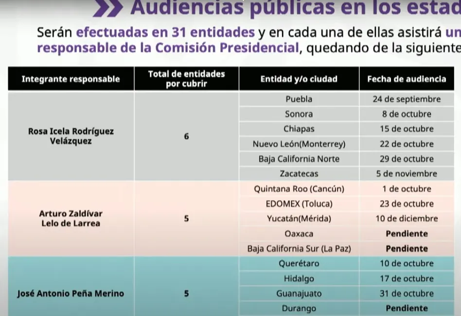 audiencias