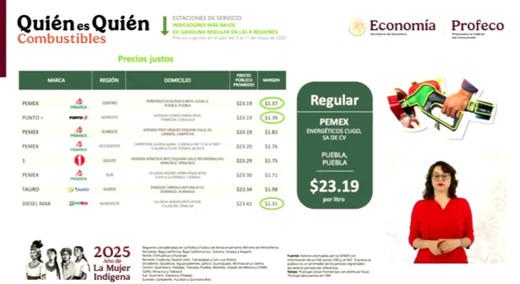 precio de gasolina