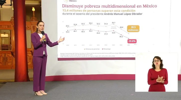 pobreza